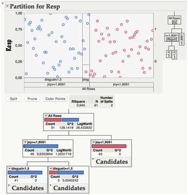 On Elementary Affective Decisions: To Like Or Not to Like, That Is the Question